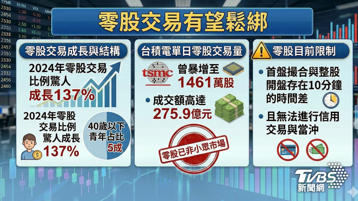 晚10分鐘開盤、不能當沖!零股交易有望鬆綁 。(圖/TVBS)