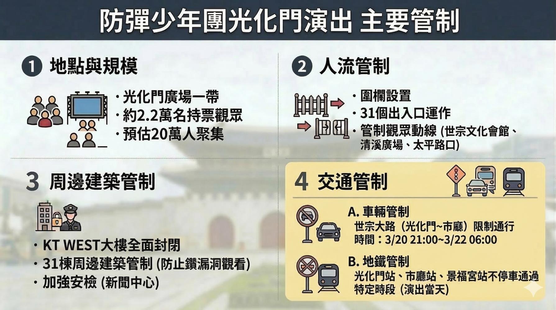 防彈少年團光化門廣場演出的主要管制手段。(圖/AI生成)