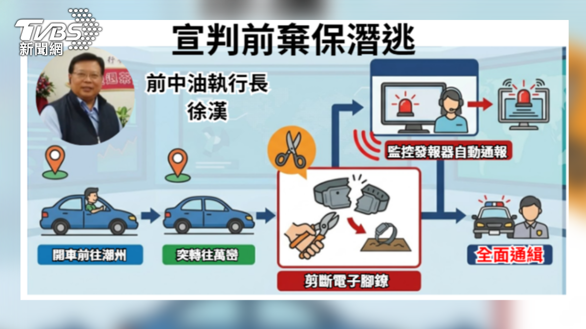 開車前往萬巒,於鄉公所旁剪斷電子腳鐐,行蹤仍成謎。(圖/TVBS)