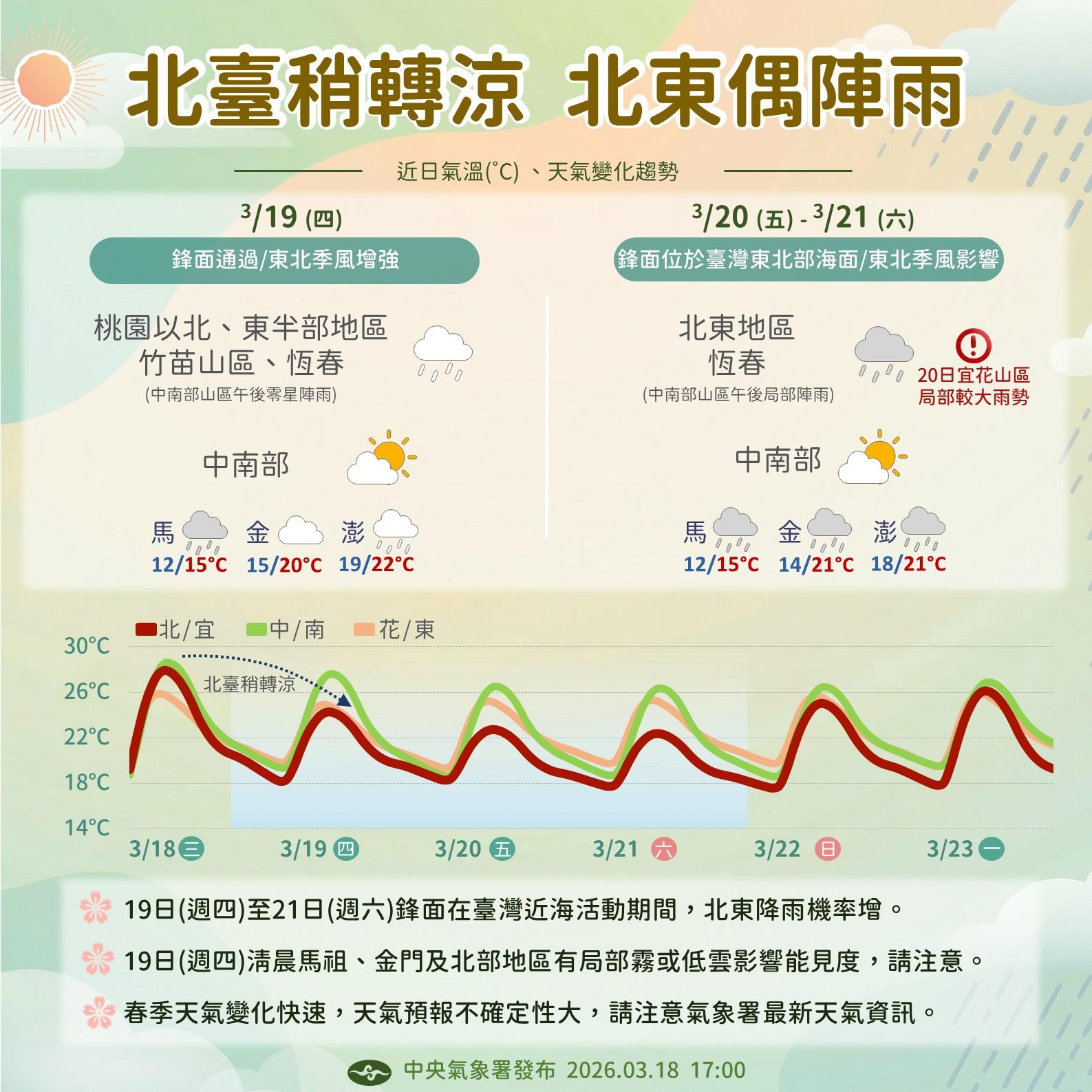 天氣-今天天氣-一週天氣-氣象預報-降雨機率-明天天氣