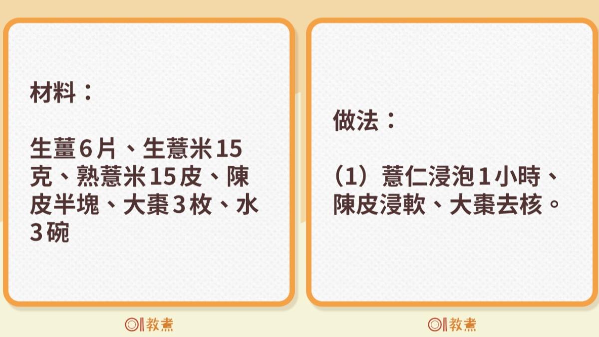 生薑陳皮飲材料與做法。（圖／香港01提供）
