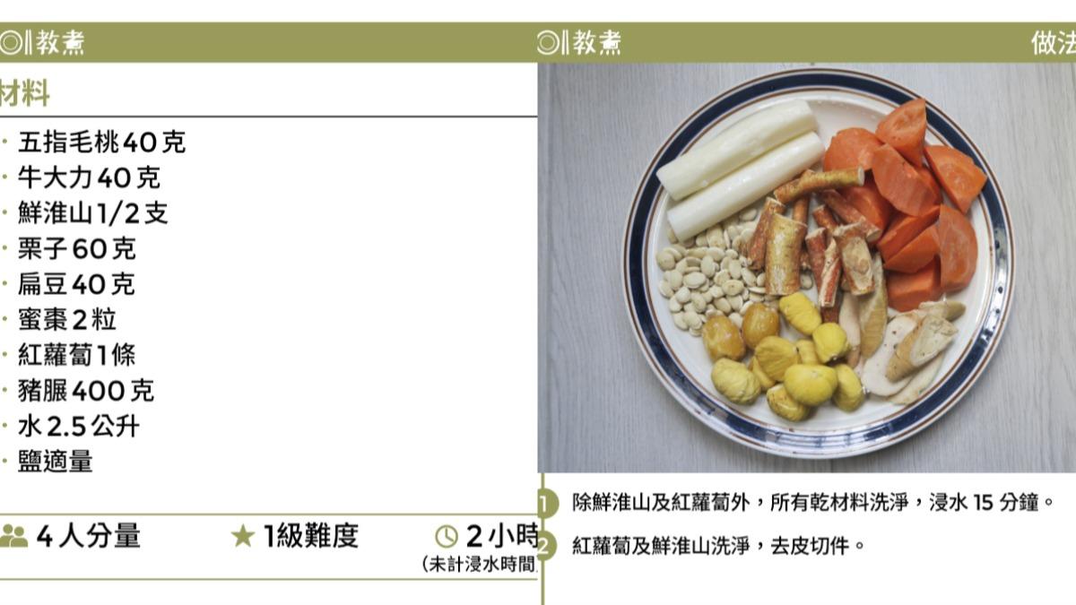 五指毛桃栗子豬腱湯所需食材。（圖／香港01提供）