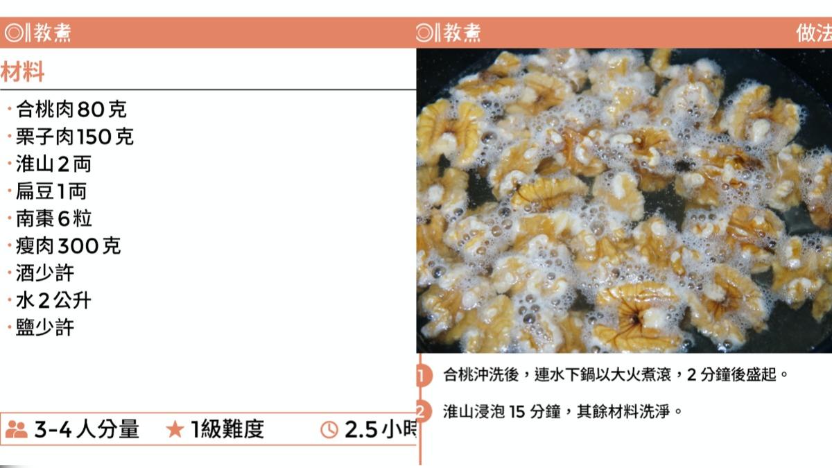 合桃栗子瘦肉湯所需食材與做法。（圖／香港01提供）