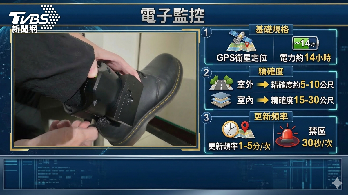 進入禁止區域,電子監控腳鐶每30秒回報定位一次。(圖/TVBS)