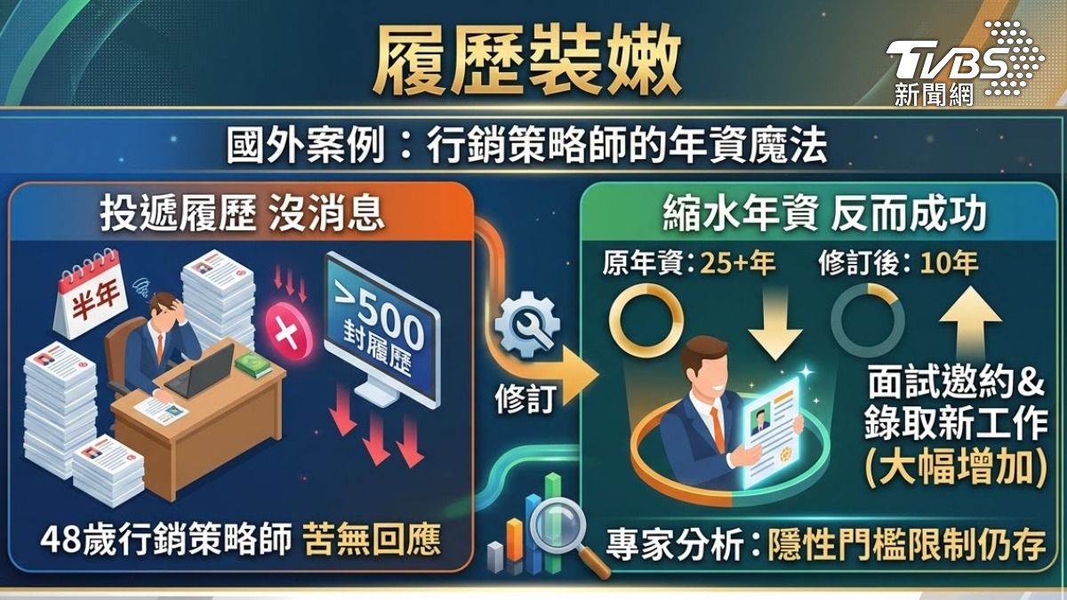 肉毒履歷反而夯 (圖/TVBS)