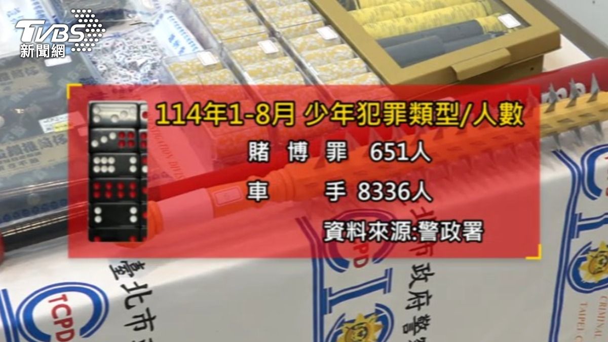 黑幫滲透校園,透過同儕假借賺零用錢,誘騙學生簽賭。(圖/TVBS)