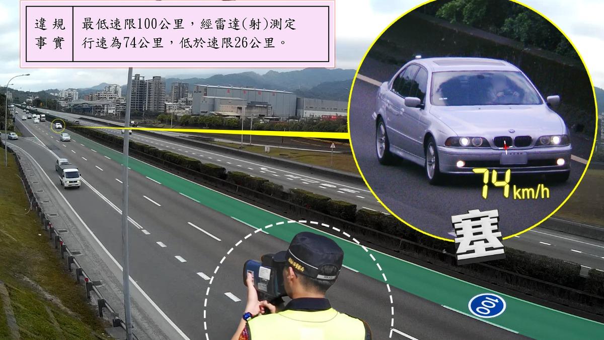 內線限速100開74!國道警狂拍恐罰6千:腳無力還心臟無力