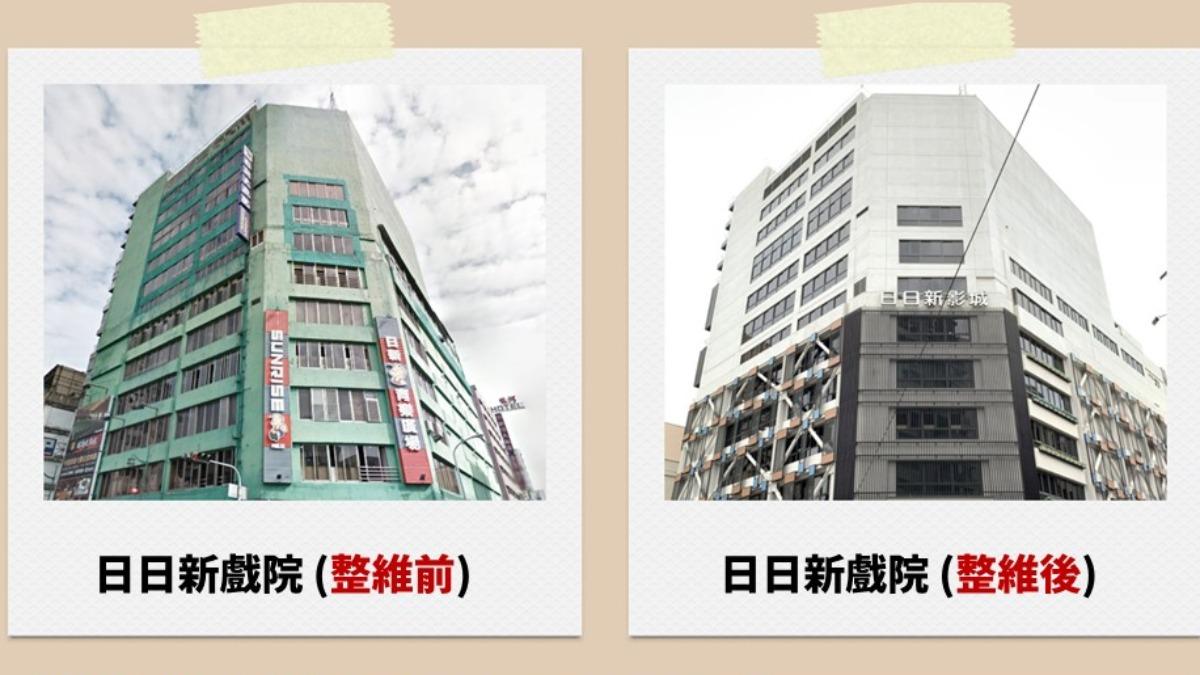預算1千萬!2026台中老宅翻新補助 申請時間、資格看這