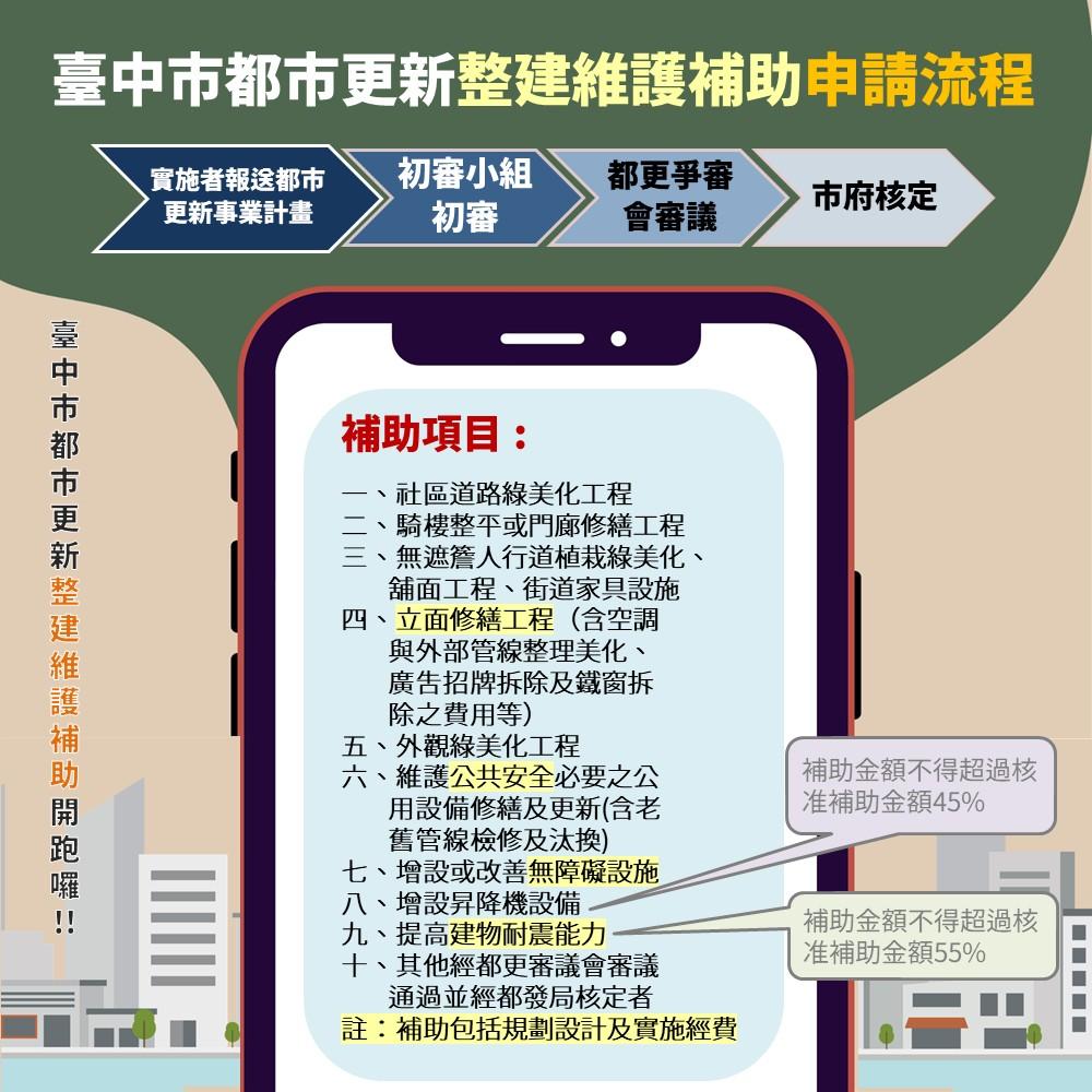 2026台中老宅翻新補助申請方式、資格一次看。（圖／台中市政府提供）