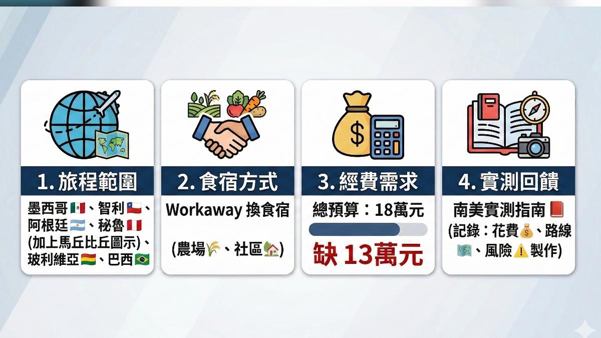 女子募資13萬元旅遊引發網友撻伐。（圖／TVBS）