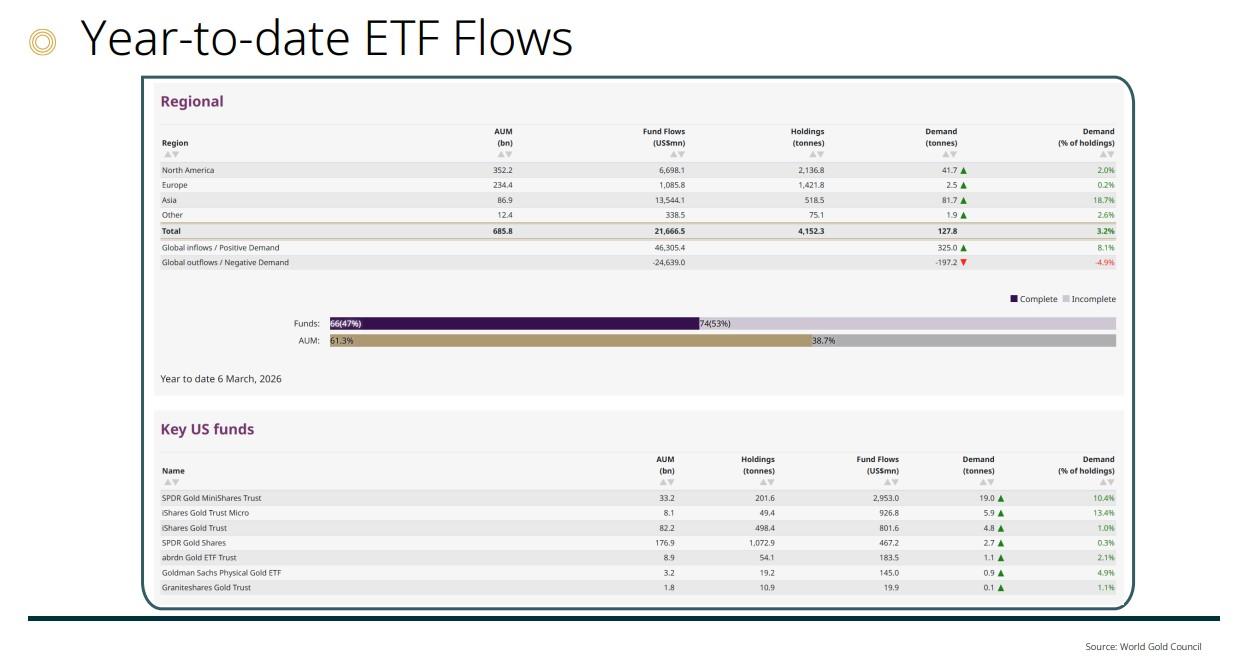 黃金-黃金分析-黃金價格-黃金走勢-黃金ETF-世界黃金協會-金價走勢-黃金投資-中東戰爭-黃金價格走勢