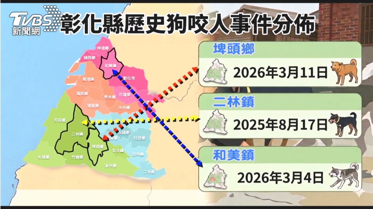 彰化縣近半年來已發生多起狗咬人事件。(圖/TVBS)