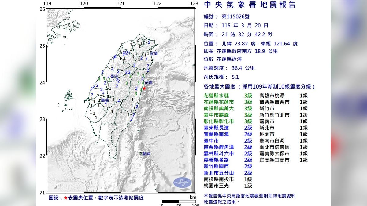快訊/花蓮連2起淺層地震!最大規模5.1 17縣市有感