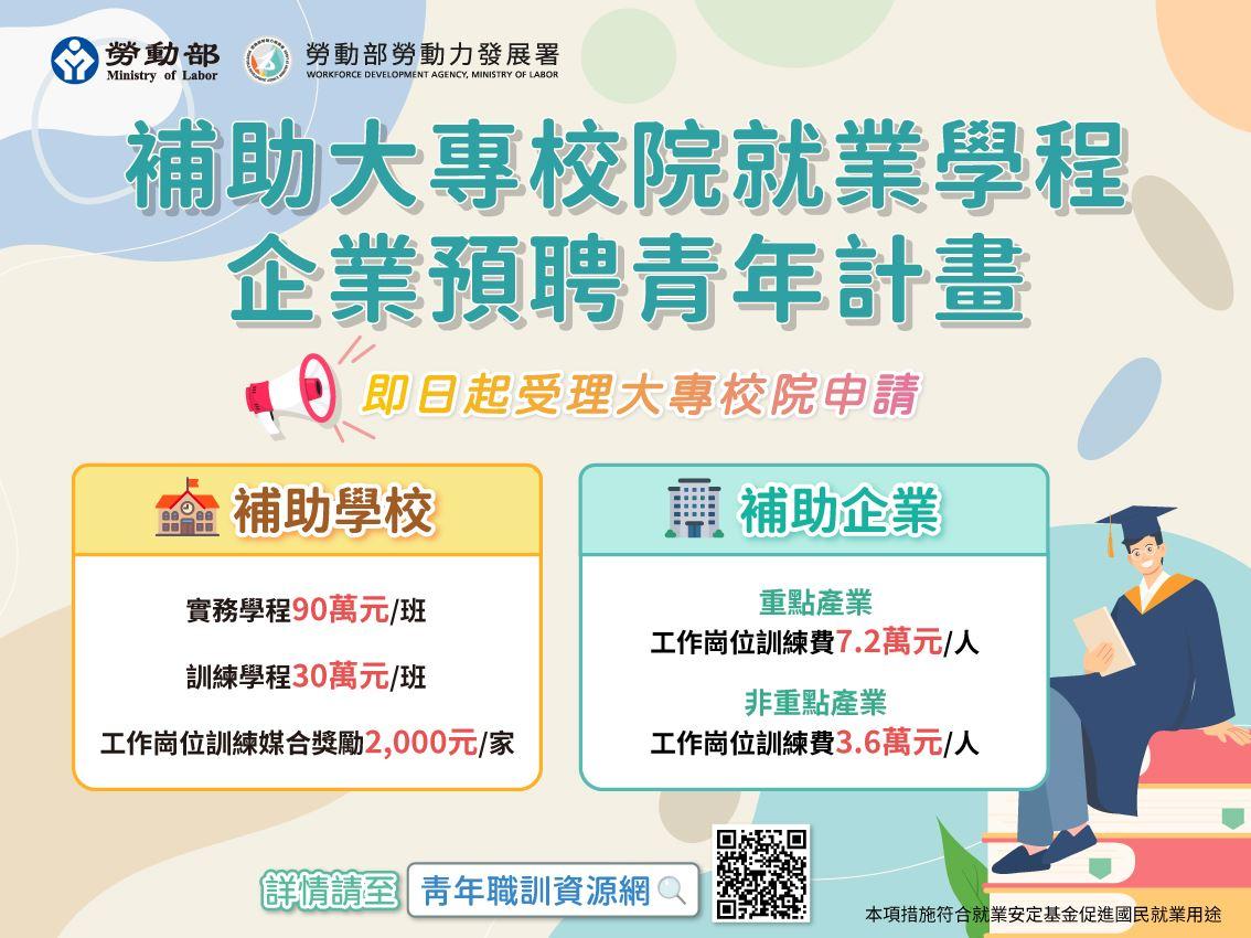 勞動部公告「補助大專校院就業學程企業預聘青年計畫」。(圖/勞動部提供)