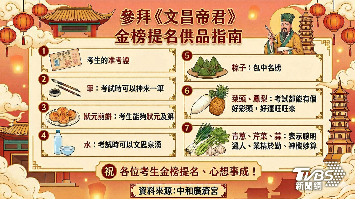 文昌帝君-供品-誕辰