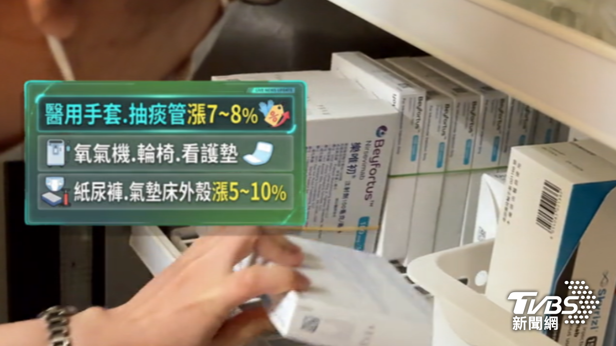 醫療器材漲價。(圖/TVBS)