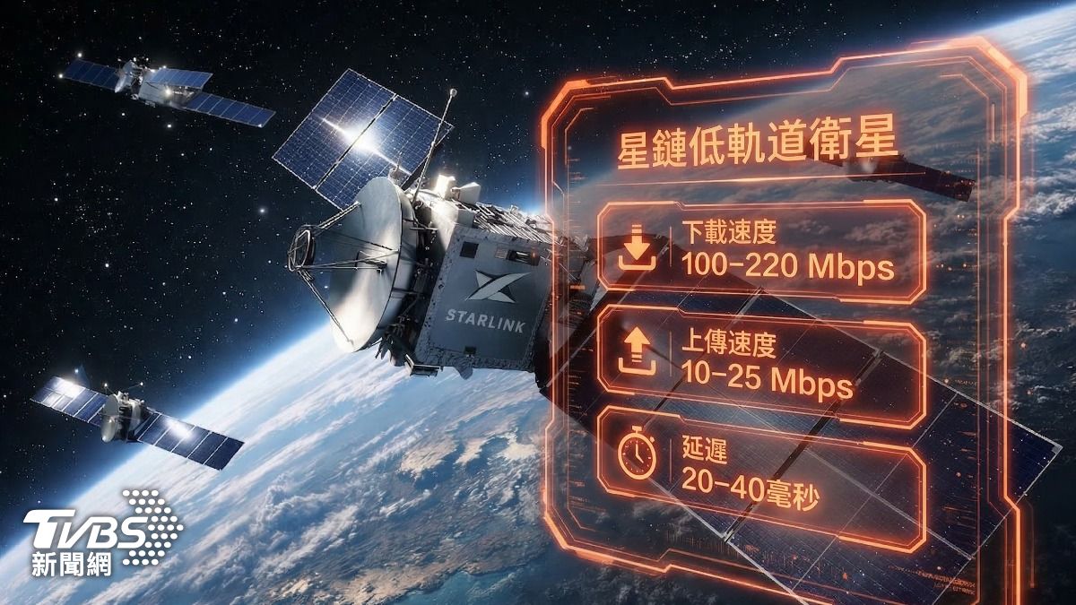 星鏈衛星互相傳輸。(圖/AI生成圖表)