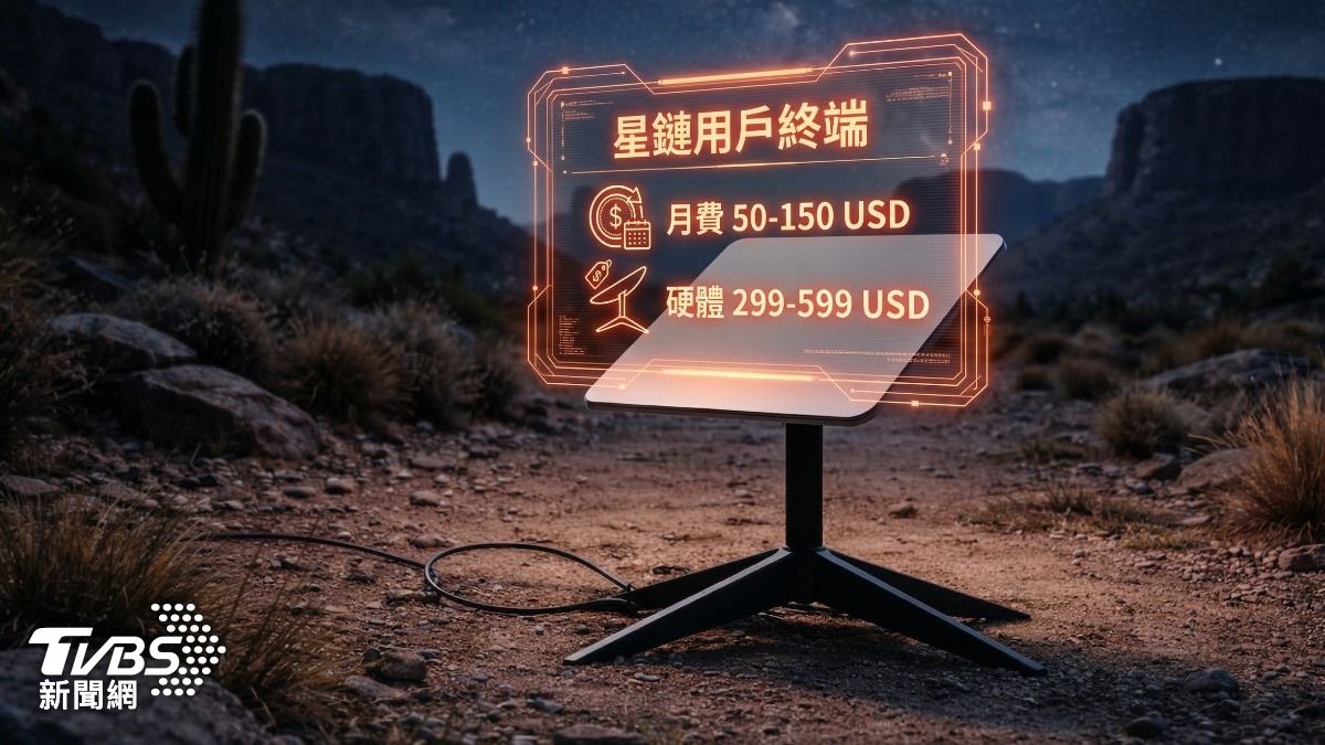 星鏈用戶終端設備發送。(圖/AI生成圖表)
