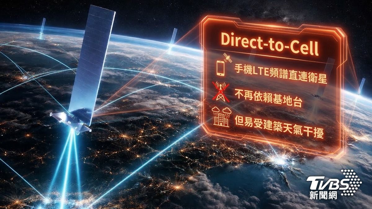 測試中的手機直連衛星技術不需要更換特殊設備,一般智慧型手機可支援。(圖/AI生成圖表)