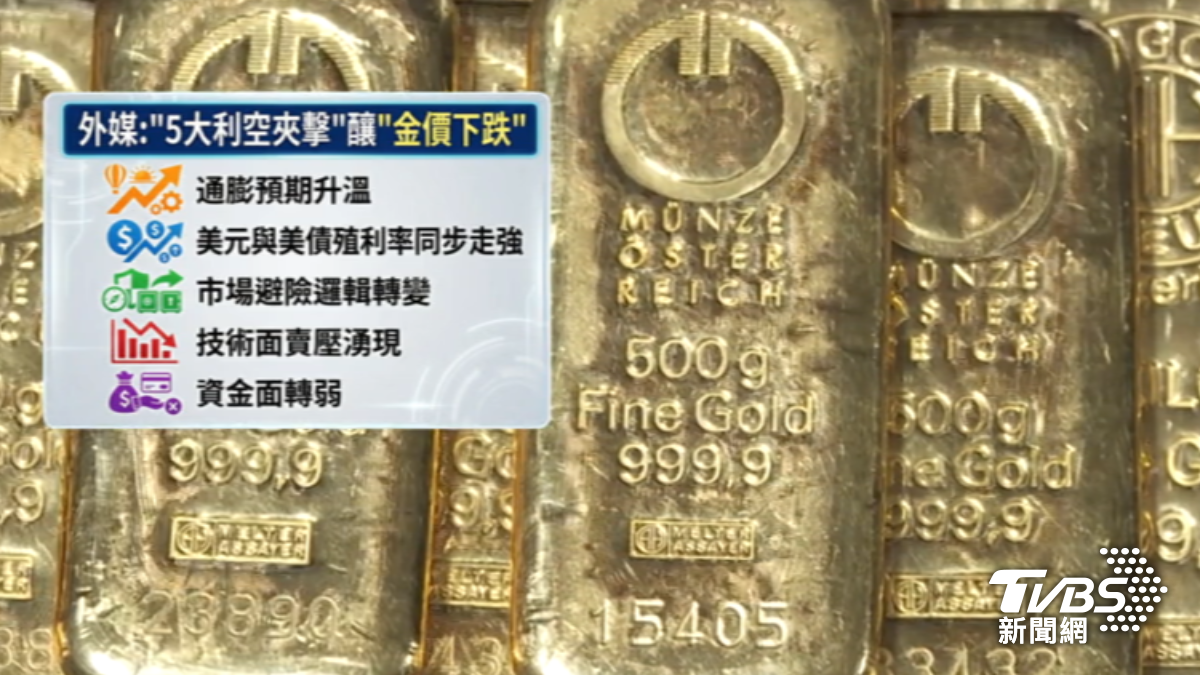 分析師指出近期高點8折價,可分批入場購買。(圖/TVBS)