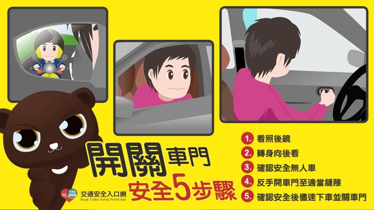 駕駛未落實「五步驟」　開門釀禍騎士受傷。（圖／宜蘭分局）