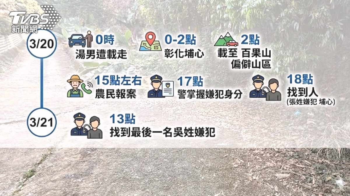 彰化縣-員林市-百果山-挖眼削臉-湯姓男子-吳姓主嫌-百果山棄屍-百果山挖眼-百果山屍體-百果山命案