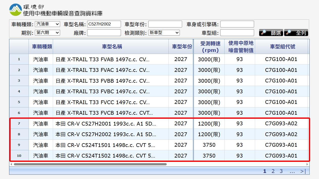 環境部審驗資料出現1.5渦輪的CR-V以及2.0油電的CR-V e:HEV。(圖/環境部提供)