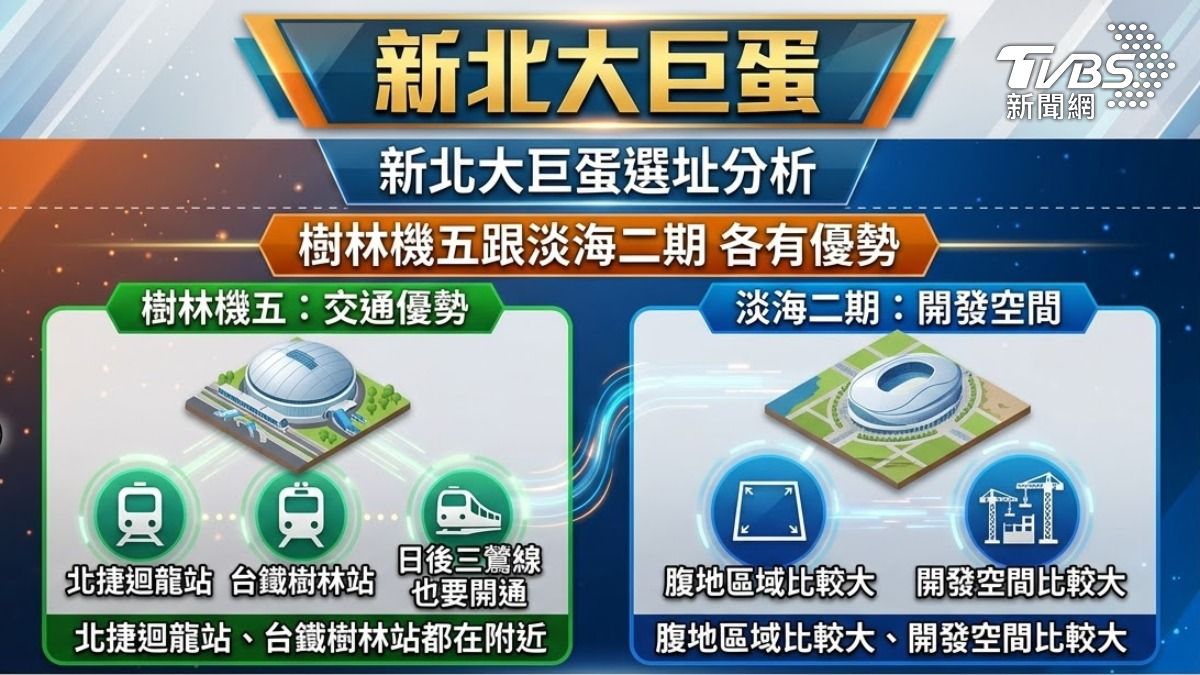 新北大巨蛋二選一(圖/TVBS)