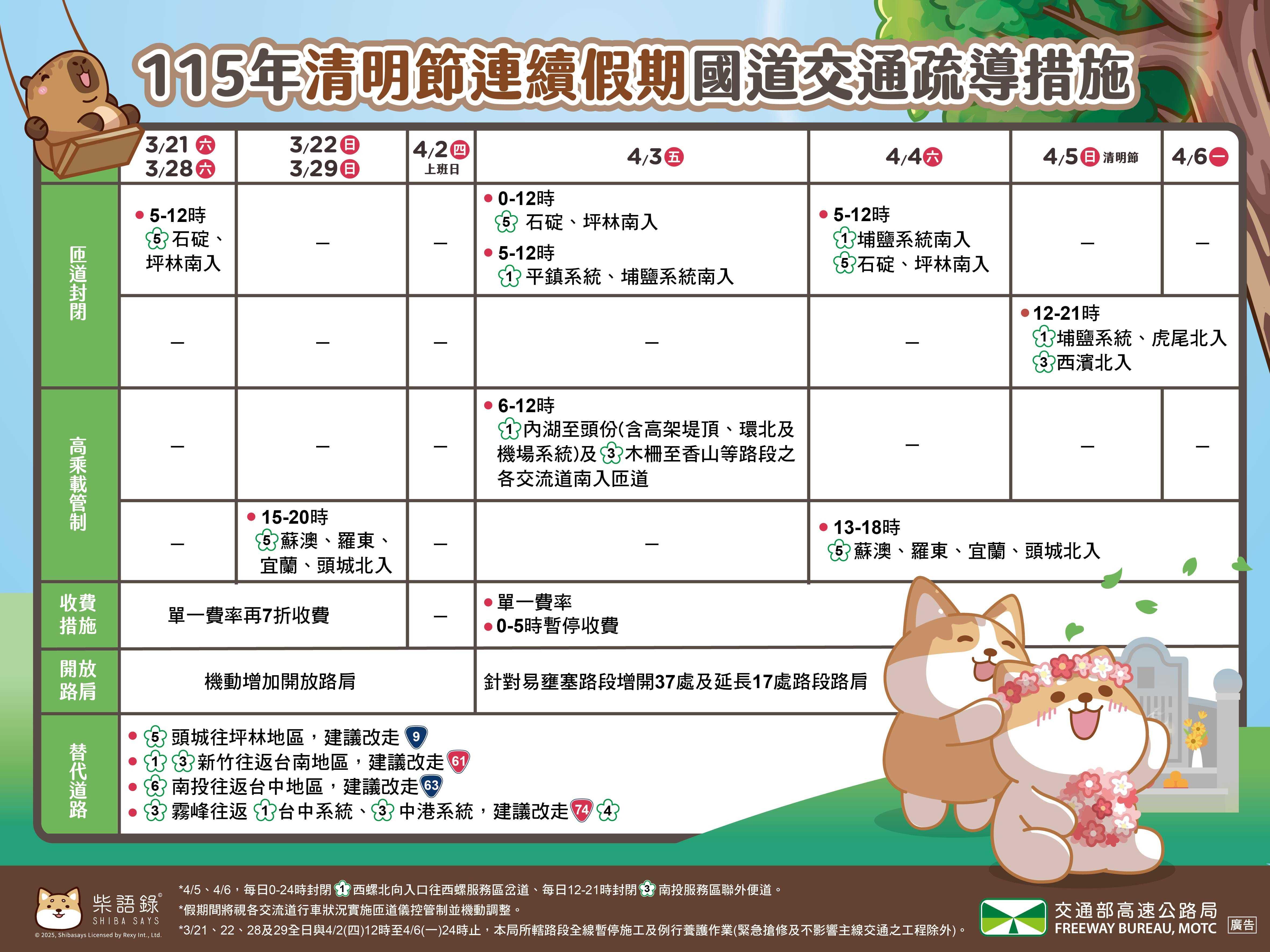 清明節高乘載-清明連假高乘載-高乘載南下-2026清明連假高乘載
