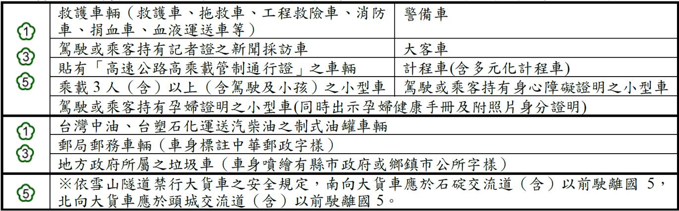 清明節高乘載-清明連假高乘載-高乘載南下-2026清明連假高乘載