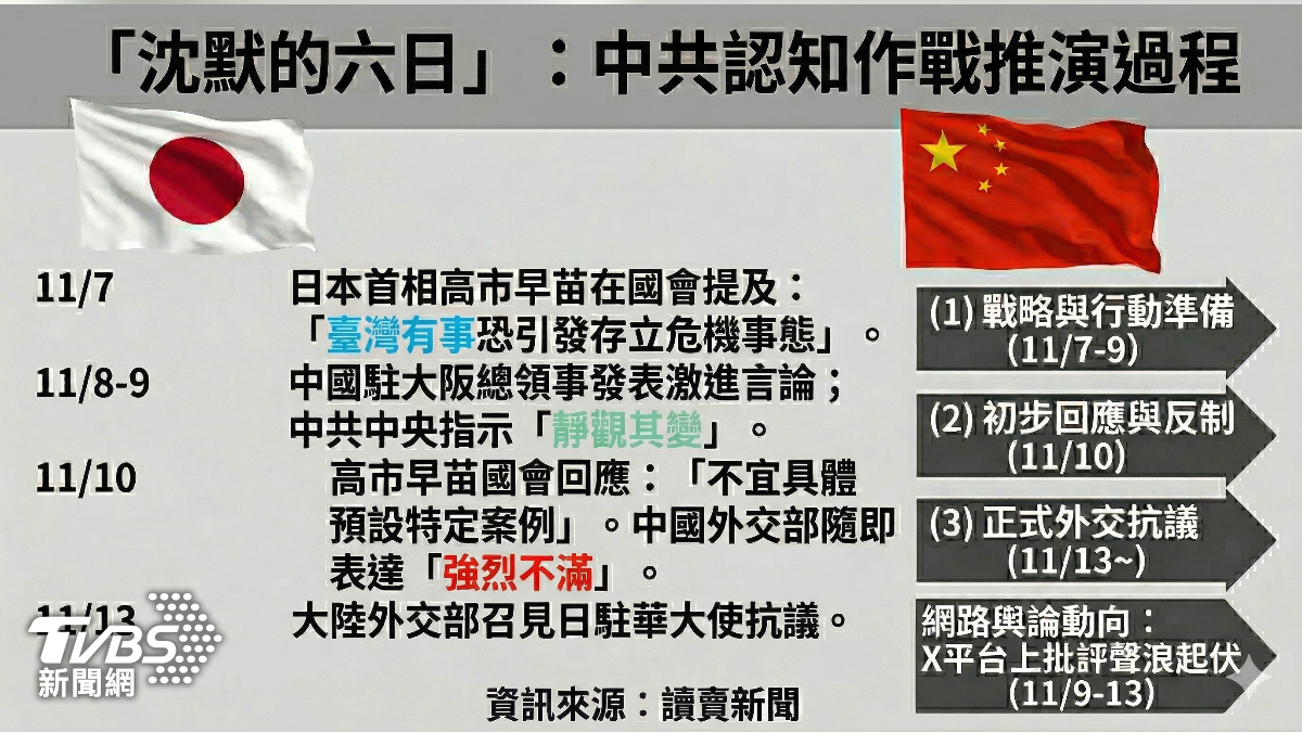讀賣新聞指出，「沈默六日」反映中共內部的決策流程並非自動化。(圖／AI生成)