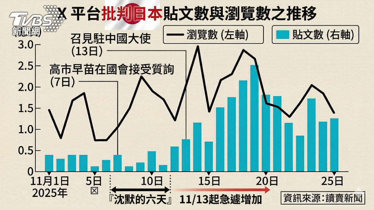 讀賣新聞指出，「沈默六日」反映中共內部的決策流程並非自動化。(圖／AI生成)(!)