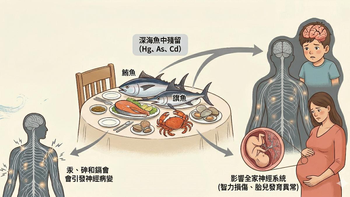 鮪魚、旗魚等深海魚類含有大量重金屬,嚴重恐危害人類神經系統。(示意圖/AI生成)