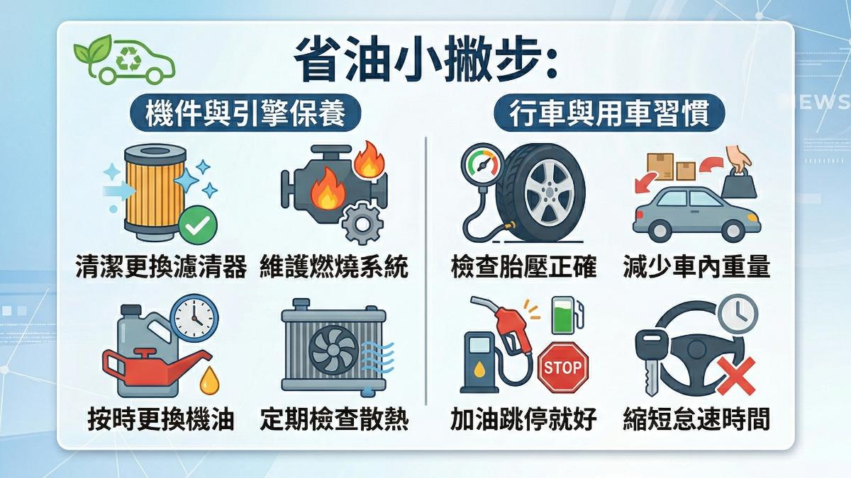 專家建議省油方法。(圖/AI生成示意圖)