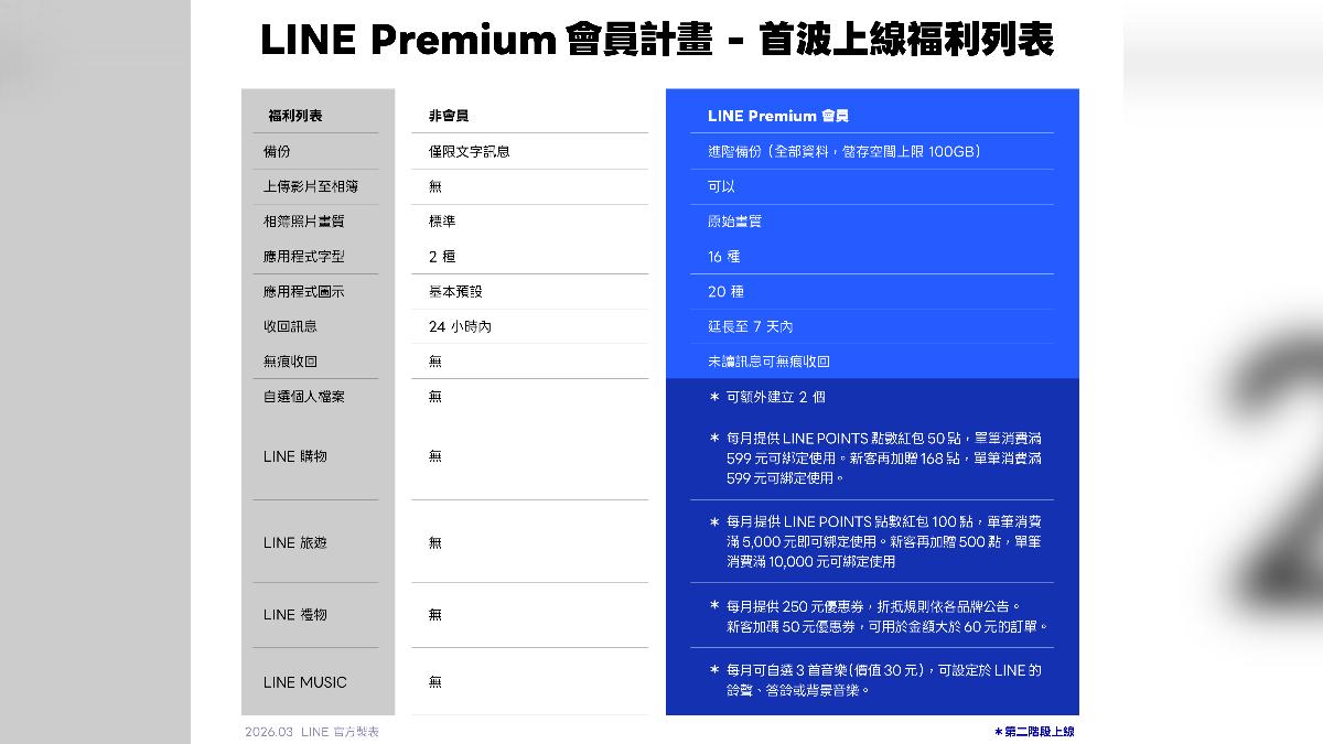 LINE Premium訂閱功能。(圖/LINE提供)