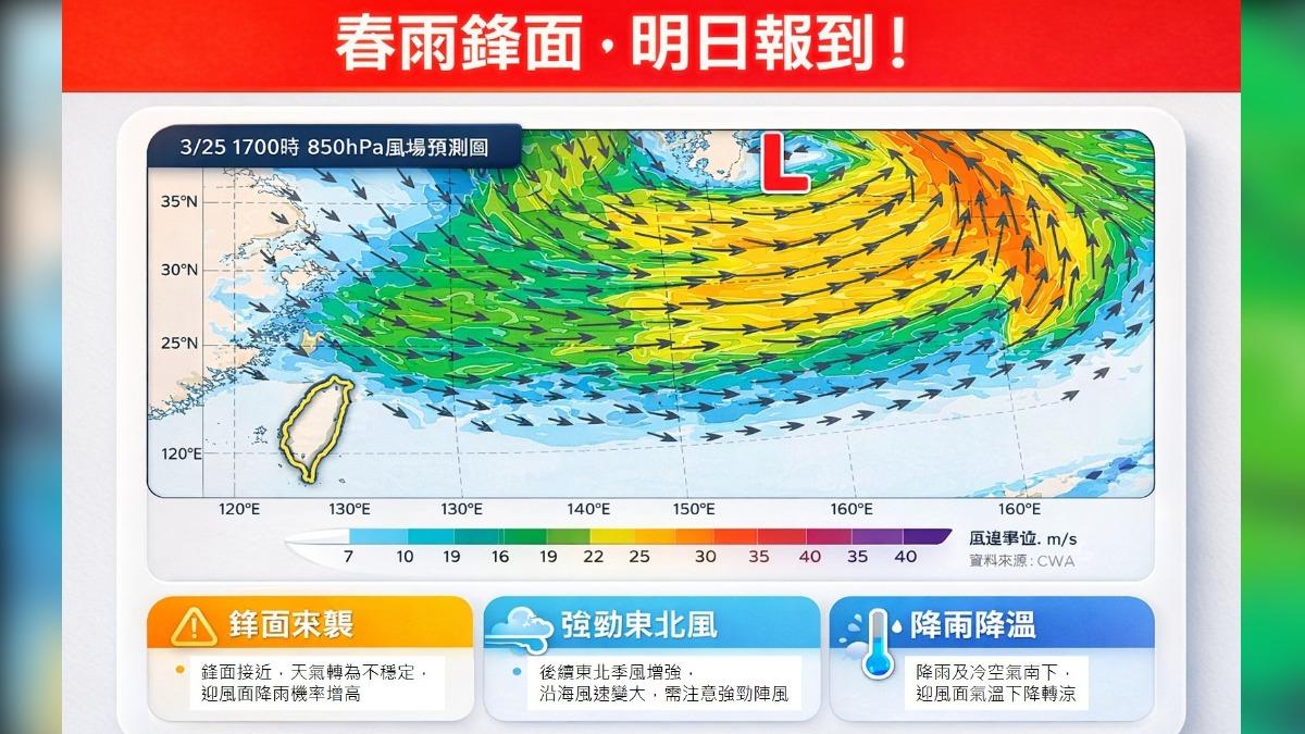 天氣/春雨鋒面明殺到!北台灣低溫探17度 「下最大」地區曝