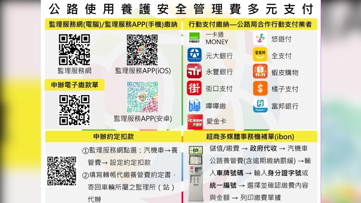 汽燃費走入歷史!改名「公路養管費」開徵 逾期最高罰3千