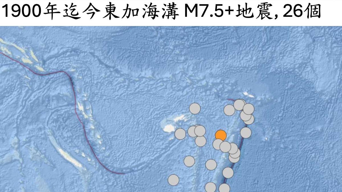 東加強震進入地震活躍期 專家示警1事:發生海嘯恐波及台灣