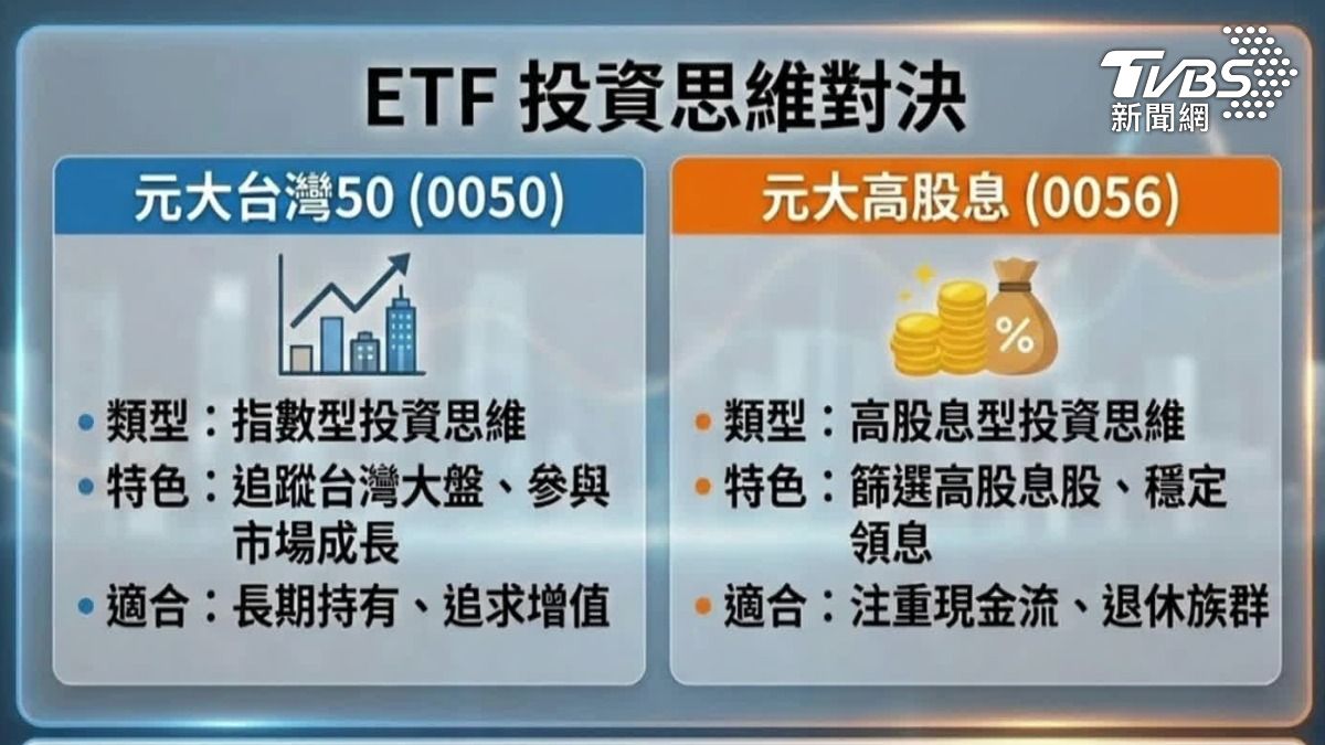 ETF投資熱。(圖／TVBS)