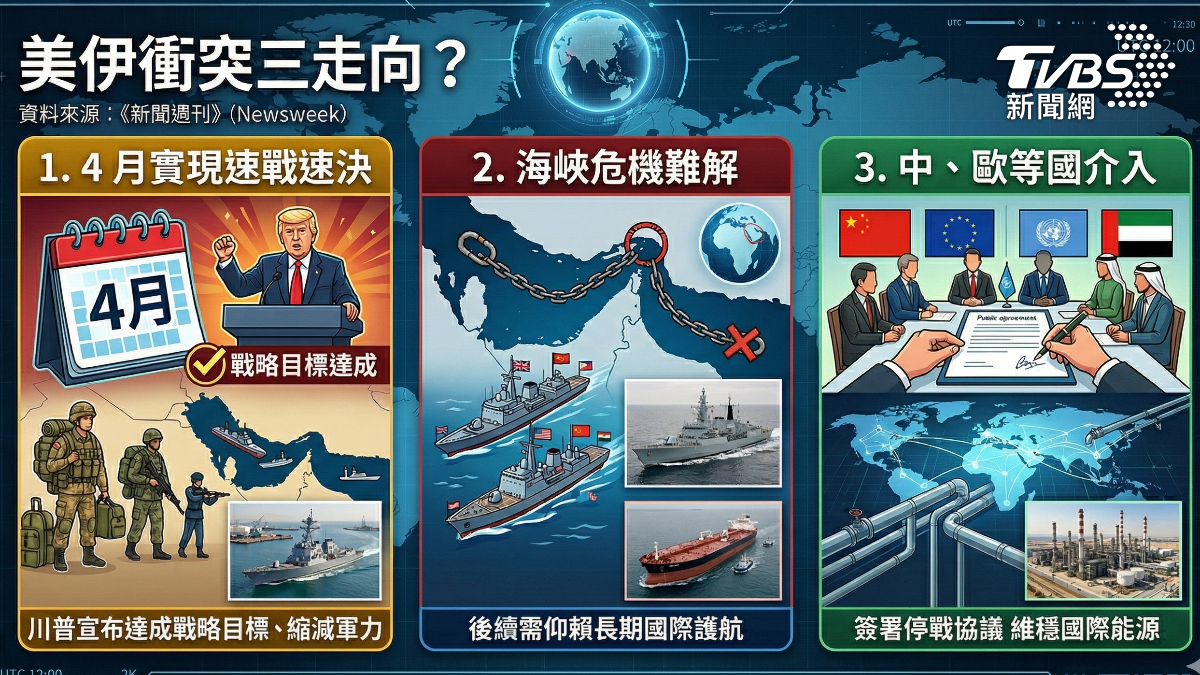 美國媒體《新聞週刊》推估,美伊戰爭未來可能出現三種主要走向。(圖/TVBS)