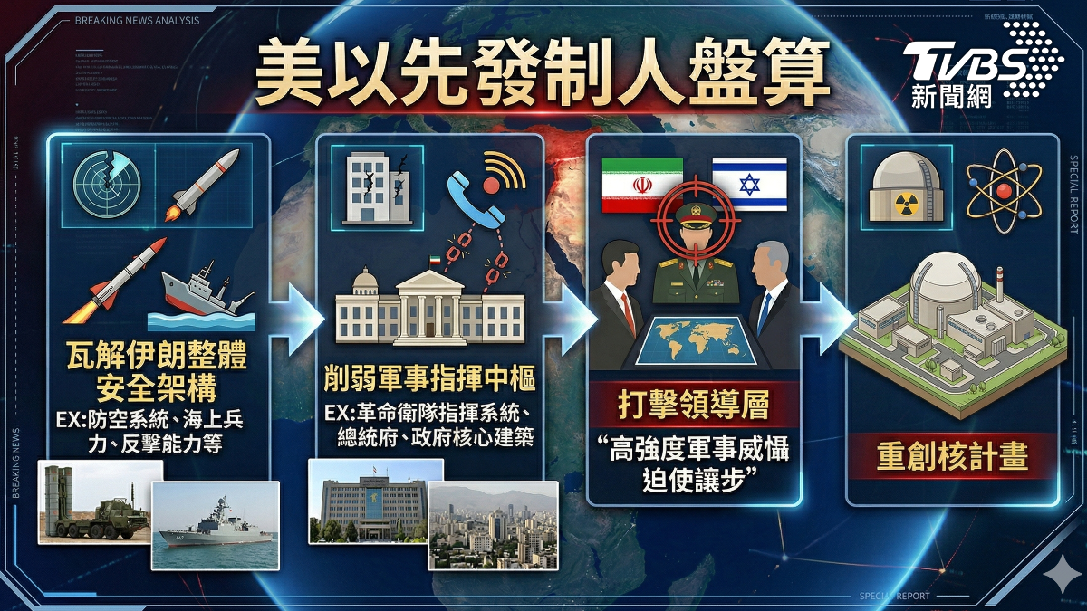 美國、以色列主動對伊朗採取軍事打擊,具多重戰略考量。(圖/TVBS)