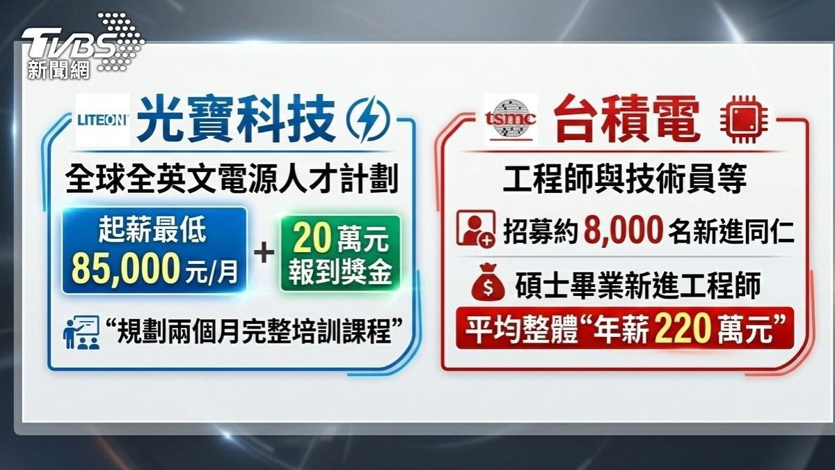 科技業搶才。(圖/TVBS)
