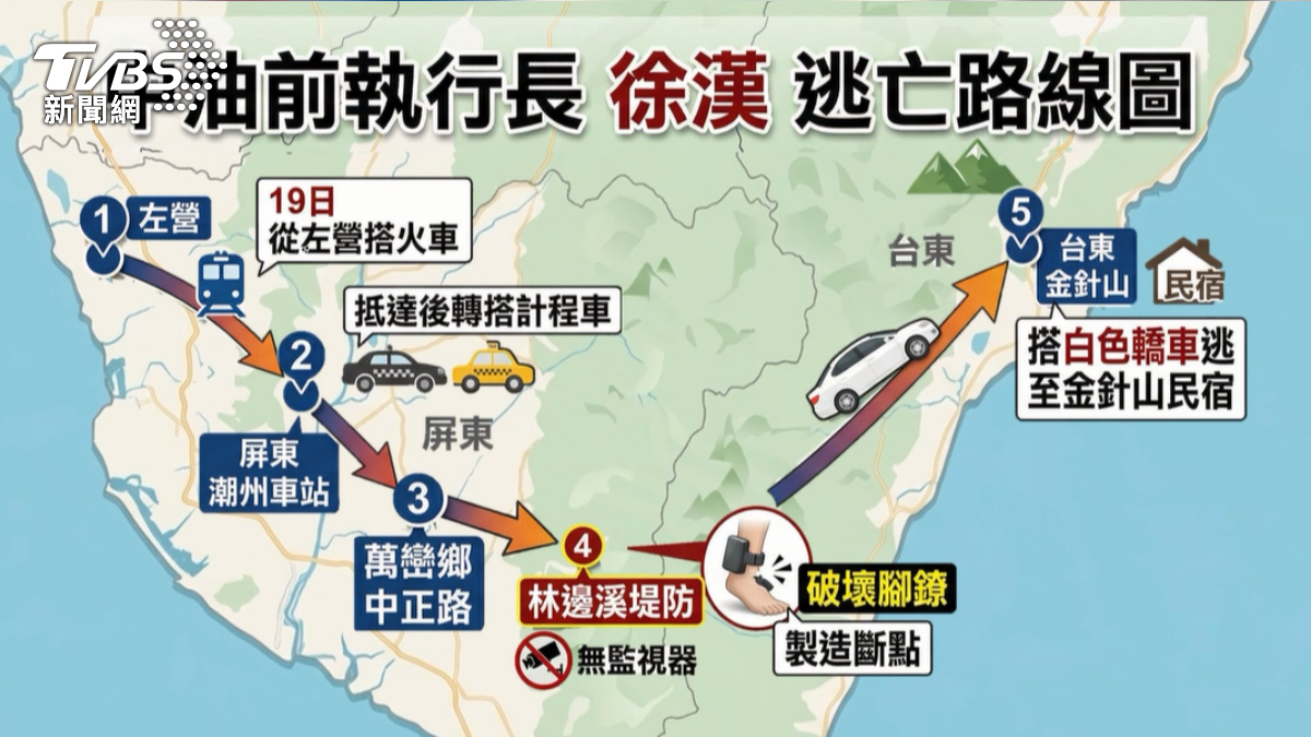 徐漢逃亡路線,疑是像有人提前幫他規晝好了,因此是否有藏鏡人策劃,成了檢方的偵辦重點。(圖/TVBS)