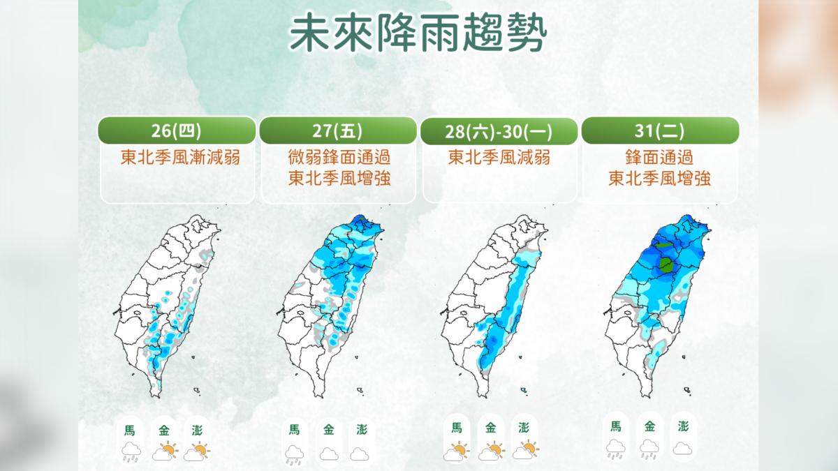 天氣/鋒面三連發水氣增!全台天氣不穩 下周二雨勢最明顯