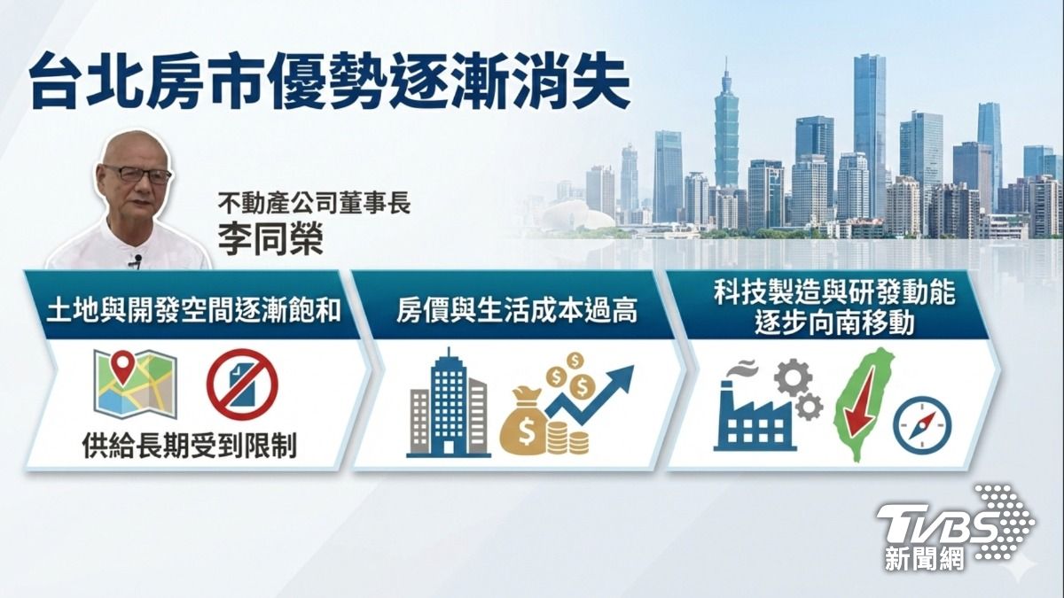 北市老屋占比高。(圖/TVBS)