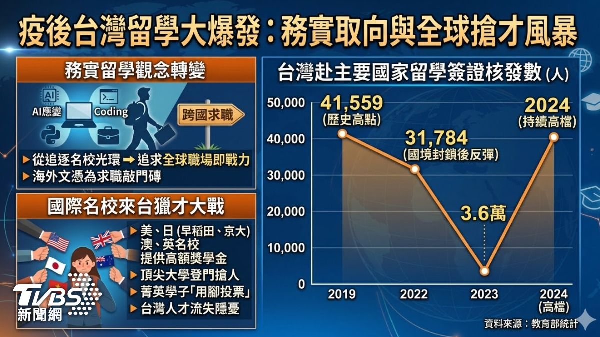 外國大學來台搶才。(圖／TVBS)