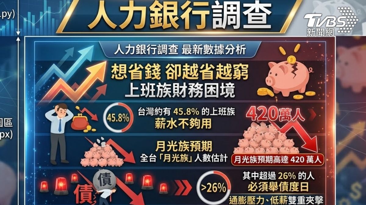 存錢別太苛!「報復性消費」反噴更多(圖/TVBS)
