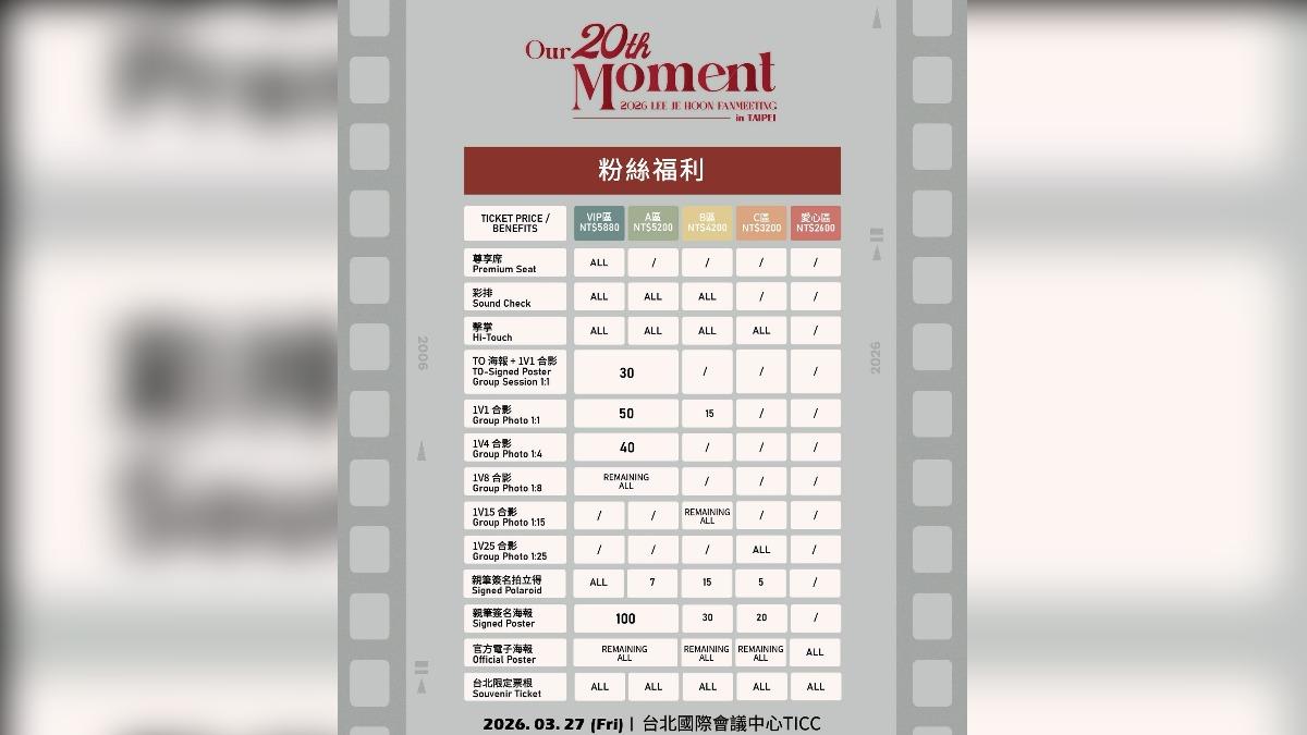 見面會福利名單突重抽,原中獎粉絲全槓龜。(圖/主辦單位提供)
