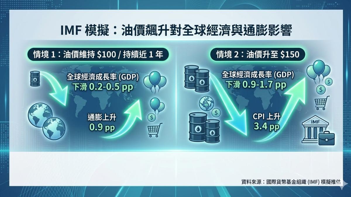 戰爭衝擊供應鏈,民生消費恐全面受影響。(圖/TVBS)