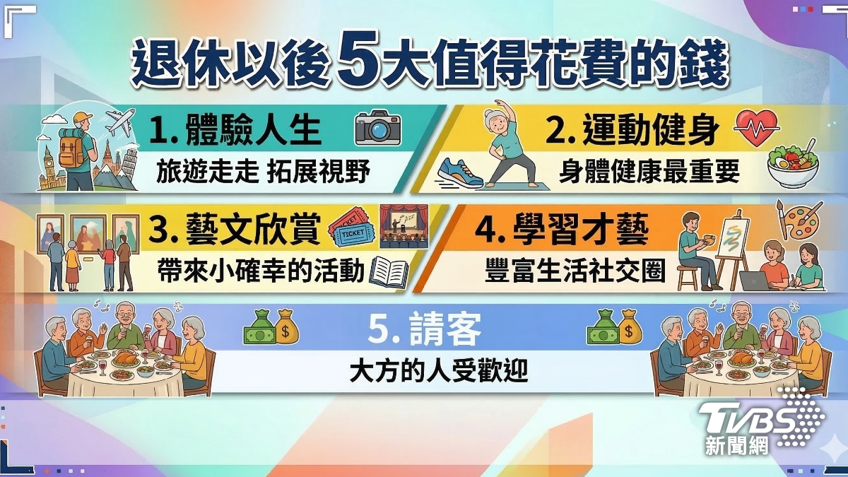 丁菱娟認為,退休後五大值得花費的錢。(圖/TVBS)